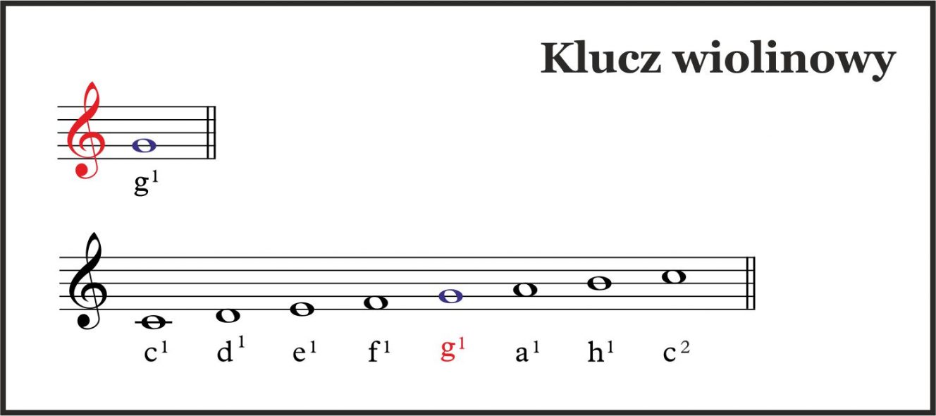 KLUCZE MUZYCZNE – AKREDYTOWANY NIEPUBLICZNY OŚRODEK DOSKONALENIA ...